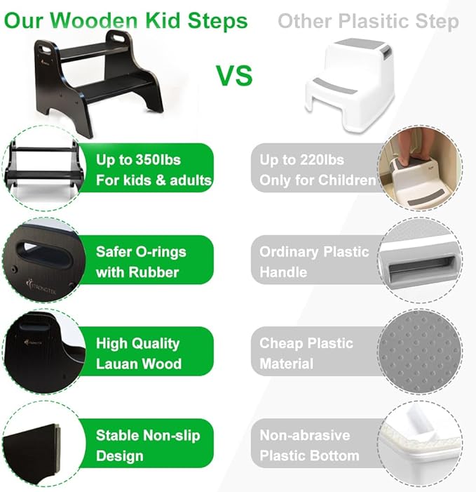 StrongTek Wood 2 Step Stool for Kids with Non-Slip Stepping Surface, Portable Handles, Skid Resistant Foot Pads, and 300 lbs. Capacity, Multipurpose Heavy-Duty Support (Espresso)