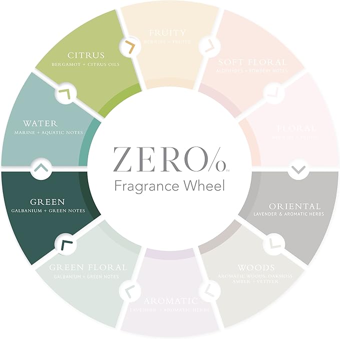 Zero% Luxury Candle (8oz), Subtle Plant Waters and Uplifting Citrus - USA Poured, Coconut Oil and Soy Wax Blend, Cotton Wick
