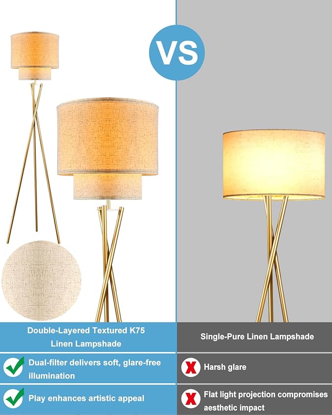 Lightdot Glod Tripod Floor Lamp, Modern Floor Lamps for Living Room, Standing Lamp with Double Linen Shade, E26 Bulb Included, 67.7" Tall Floor Lamp for Bedroom, Home Office