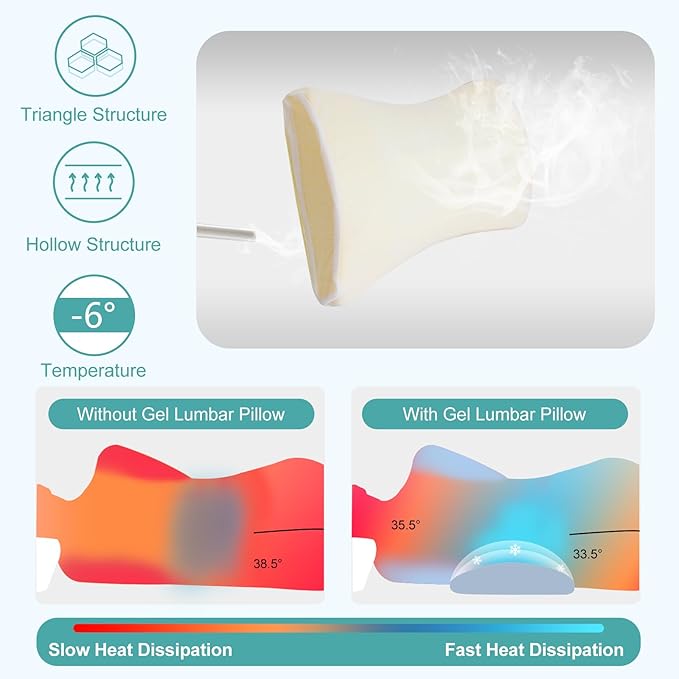 Cooling Lumbar Support Pillow for Bed Relief Lower Back Pain: Memory Foam Back Pillow for Sleeping - Gel Waist Wedge Pillow Side&Back and Stomach Sleepers - Lumbar Pillow for Office Chair/Couch/Car