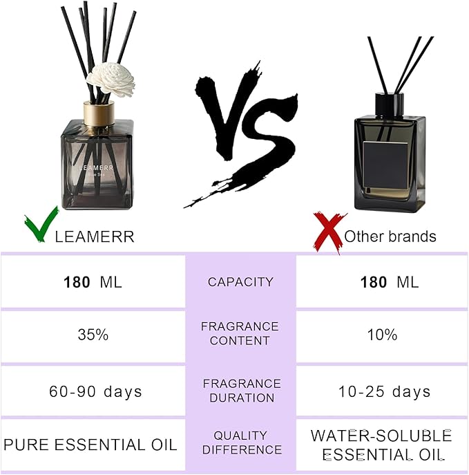 Reed Diffuser with Natural Aroma Essential Oil My Way Scent- 6.3 oz (180 ml) Home Fragrance with Sticks Reed Diffuser Flower for Home Room Office Bathroom Shelf Decor