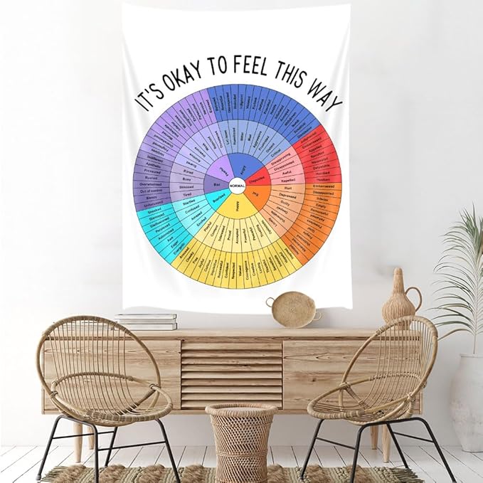 Wheel of Feelings Tapestry Mental Health Tapestries Feelings Chart Therapy Office Decor Social Emotional Learning Wall Art Kids Behavior Chart for School Classroom, Wheel of Feeling Poster, 40x60