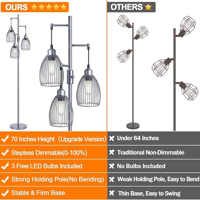 Dimmable Industrial Floor Lamps for Living Room, Gray Tree Standing Tall Lamps with 3 Elegant Teardrop Cage Head & 800 Lumens LED Bulbs for Bedroom Office