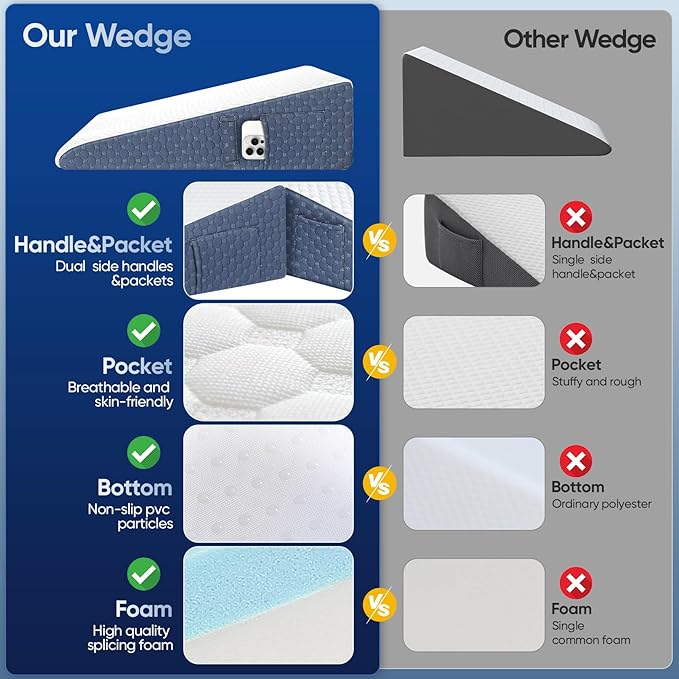 Wedge Pillow for Sleep Apnea, 2024 New 7.5'' Bed Wedge Pillow, Acid Reflux, Heartburn, GERD, Neck Pain, Cooling Memory Foam Top, Removable Washable Cover Incline Pillow for Improved Sleep