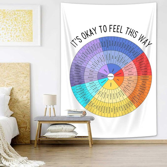 Wheel of Feelings Tapestry Mental Health Tapestries Feelings Chart Therapy Office Decor Social Emotional Learning Wall Art Kids Behavior Chart for School Classroom, Wheel of Feeling Poster, 40x60
