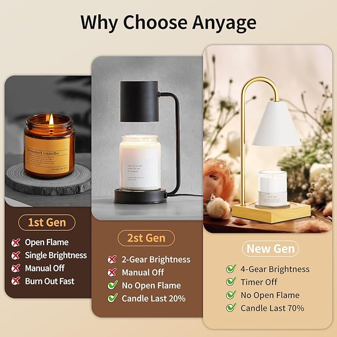 Candle Warmer Lamp, Electric Candle Lamp Warmer, House Warming Gifts New Home Bedroom Decor, Dimmable Wax Melt Warmer for Scented Wax with 2 Bulbs(White)