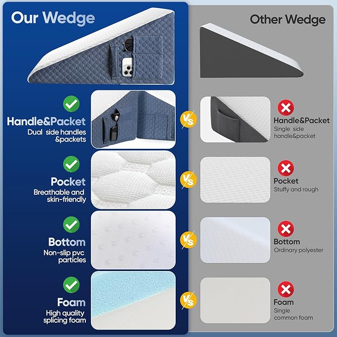 Wedge Pillow for Sleep Apnea, 2024 New 10'' Bed Wedge Pillow, Acid Reflux, Heartburn, GERD, Neck Pain, Cooling Memory Foam Top, Removable Washable Cover Incline Pillow for Improved Sleep