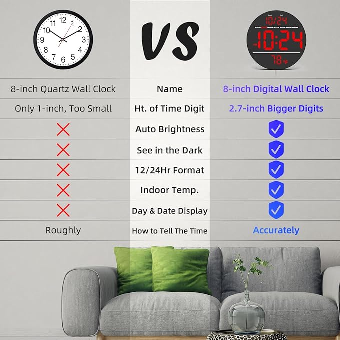 Digital Wall Clock with Large LED Display, Auto-Brightness, Temperature, Low-Reflectivity, Small Silent Non-Ticking Modern Electric Wall Clock for Bedroom, Living Room, Office, Classroom, Farmhouse