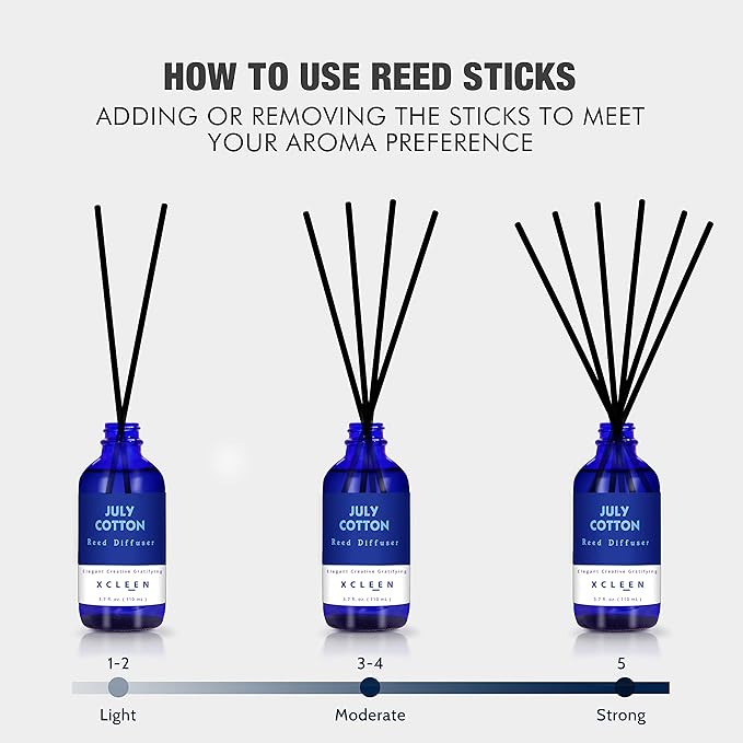 July Cotton Reed Diffuser Set, 3.7 Oz Aromatherapy Scented Oil Diffuser Sticks, Great Room Air Fresheners, Best Housewarming Gift idea - Giving, Home & Office Decor