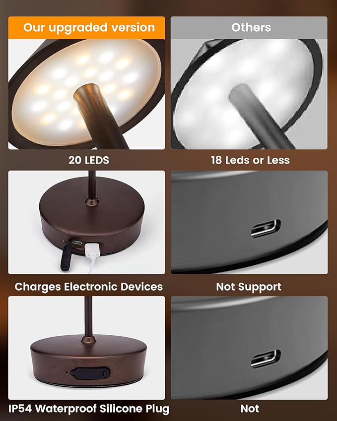 Rechargeable Cordless Table Lamp, 7000mAh Portable Led Table Light 2 Pack, Battery Operated Lamp Waterproof, Outdoor Table Lamp for Dining Restaurant Patio Bedroom Office