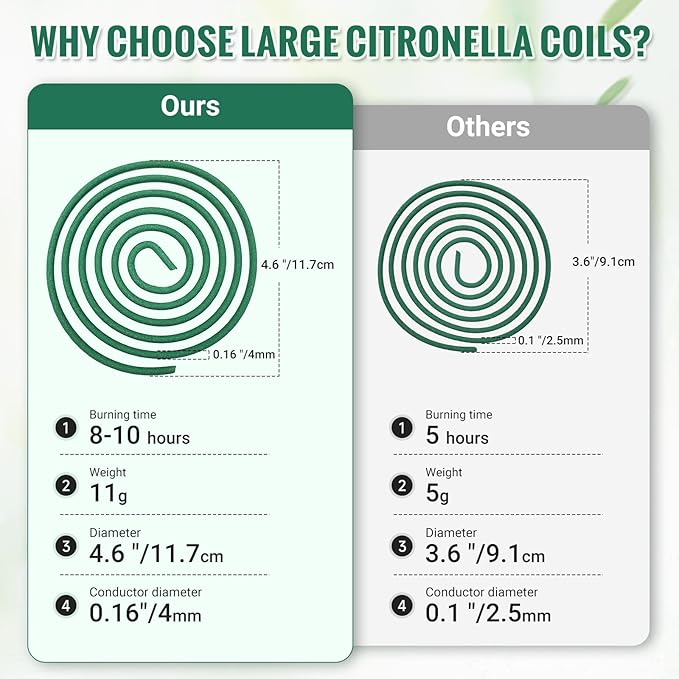 Large Citronella Incense coils and Coil Incense Holder, Made from Natural Plants, Suitable for Outdoor, Living Room, Terrace use (24 Coils and 1 Coil Incense Holder)