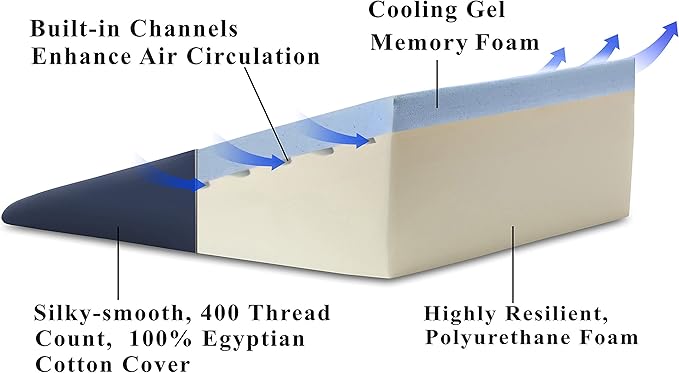 InteVision Extra Large Bed Wedge Pillow (33 x 30.5 x 7.5 inch) and Headrest Pillow in One Package - Help Relief from Acid Reflux, Post Surgery, Snoring - Egyptian Cotton Cover - 2 inch Memory Foam Top