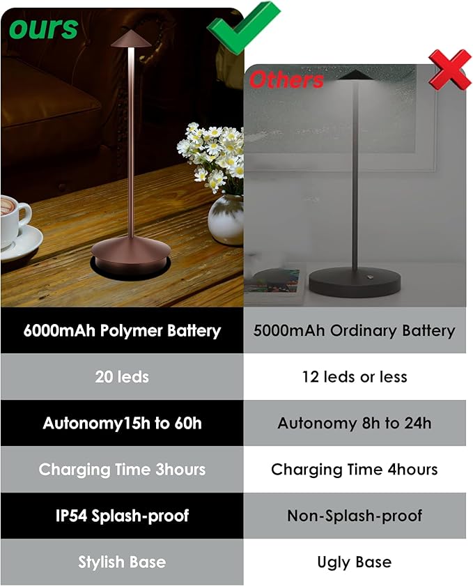Portable Cordless Table Lamp Modern Led Desk Lamp Rechargeable 2 Pack, 6000mAh Battery Table Light for Dinning Patio Bedroom Camping Coffee shop Restaurant, IP54 Waterproof, Dimmable 3 Light Color