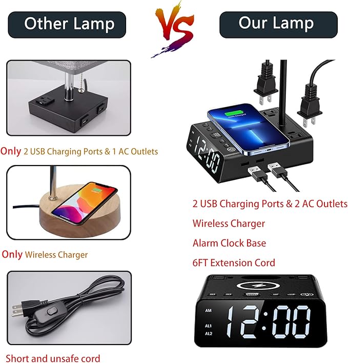 Bedside Lamp with USB Ports & AC Outlets, 15W Wireless Charger Table Lamp with Clock, 3 Way Dimmable Nightstand Lamps for Bedroom Living Room,Touch Lamp with Charging Station,Grey Shade & Black Base