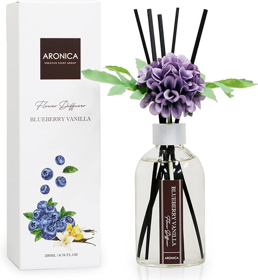 Aronica Blueberry Air Freshener - Bathroom Decor, Royal Purple Bathroom Accessories Set, Blueberry Gifts, Vanity Decor