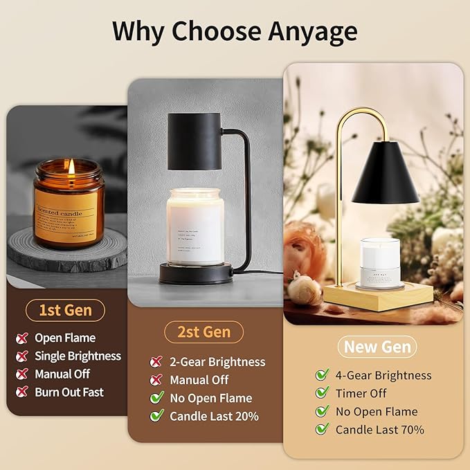 Candle Warmer Lamp, Electric Candle Lamp Warmer, House Warming Gifts New Home Bedroom Decor, Dimmable Wax Melt Warmer for Scented Wax with 2 Bulbs(Black)