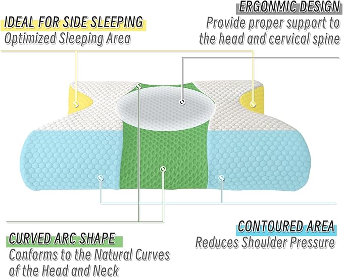 Gute Contour Memory Foam Pillow for Neck Pain Relief, Ergonomic Two Heigths Cervical Pillow for Sleep, Neck Pillow with Washable Cover, Bed Pillows for Side, Back and Stomach Sleepers, Standard