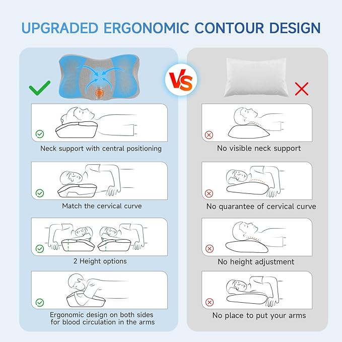 Cervical Pillow for Neck Pain Relief,Memory Foam Ergonomic Neck Support Pillow for Side Back&Stomach Sleepers with Pillowcase,Contour Best Bed Anti-Snoring Pillows for Sleeping-2Pack