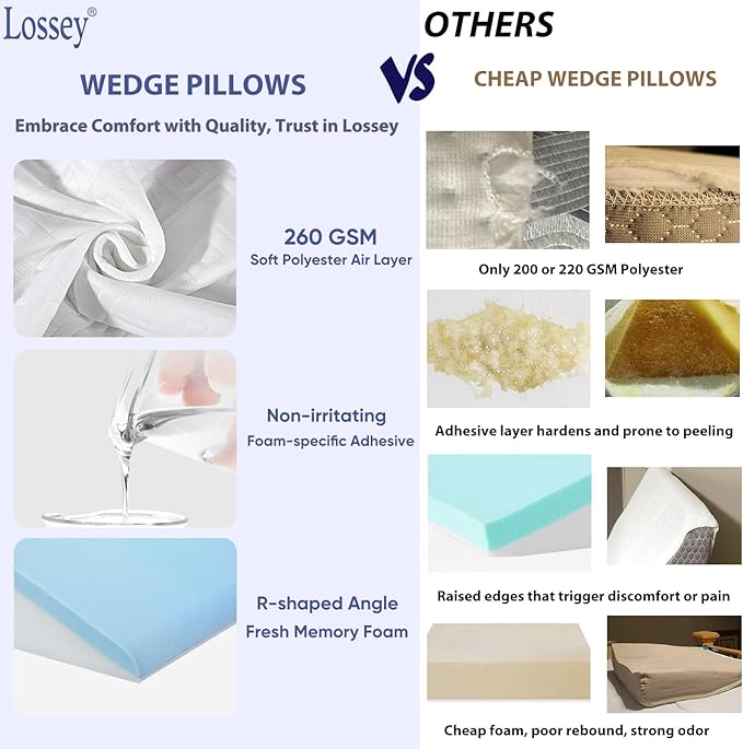 Wedge Pillow for Sleeping, 12"Bed Wedge Pillow for Acid Reflux Relief,Snoring,Back Pain Relief,Leg elevation,Post Surgery,GEL Infused Memory Foam Top Triangle Pillow Wedge with Breathable Cover