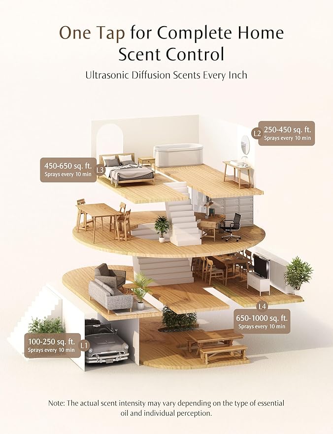 SF101 Waterless Ultrasonic Essential Oil Diffuser–100% Plant-Based,120-Day Natural Air Freshener & Aromatherapy Diffuser for Home,Hotel,Studio–Covers up to 100㎡-Citrus Cedar Verbena