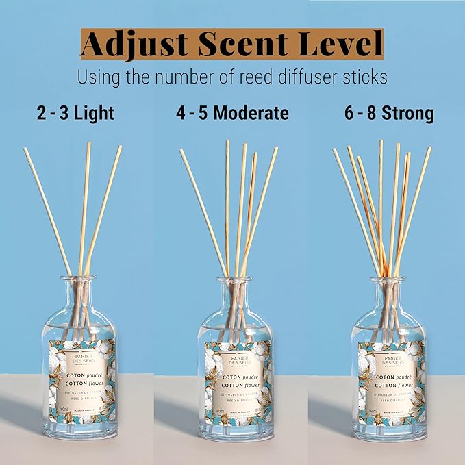 Panier des Sens - Cotton Flower Reed Diffuser – Long Lasting Fragrance 5+ Months - Elegant Home Decor - 8.1 fl.oz Oil-Based Scent Diffuser - Made in France Home Fragrance - 90% Natural Ingredients