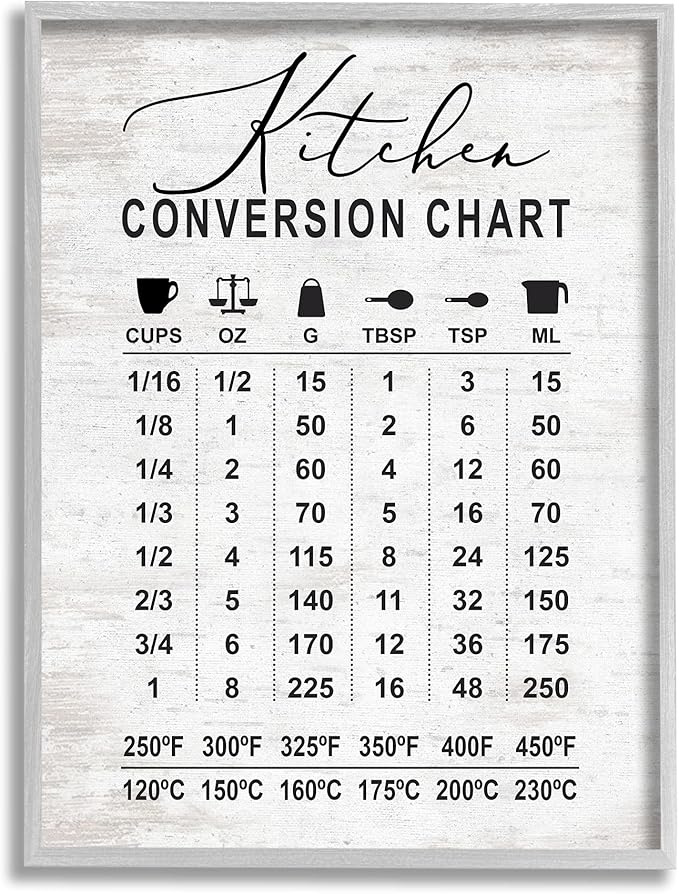 Stupell Industries Kitchen Conversion Chart Farmhouse Metrics to Imperial Units, Designed by Lettered and Lined Gray Framed Wall Art, 11 x 14, Grey