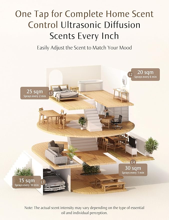 SF101 Waterless Ultrasonic Essential Oil Diffuser–100% Plant-Based,120-Day Natural Air Freshener & Aromatherapy Diffuser for Home,Hotel,Studio–Covers up to 100㎡-Peach Star Aura