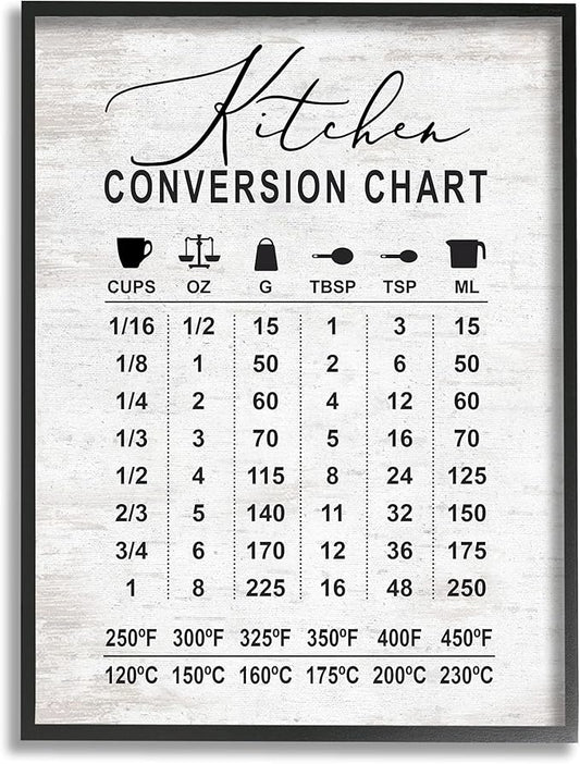 Stupell Industries Kitchen Conversion Chart Farmhouse Metrics to Imperial Units, Designed by Lettered and Lined Black Framed Wall Art, 16 x 20, Grey