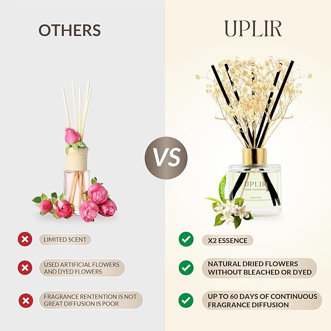 Flower Reed Diffusers for Home with 1 Jasmine & White Tea Double Essential Oil, 3.4 oz (100ml) - Elegant Reed Diffuser Set with 5 Sticks for Home Decor, Bathroom, Any Room, Housewarming Gift